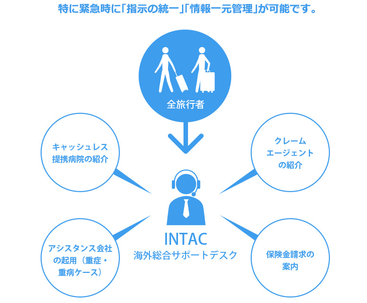 特に緊急時に「指示の統一」「情報一元管理」が可能です。