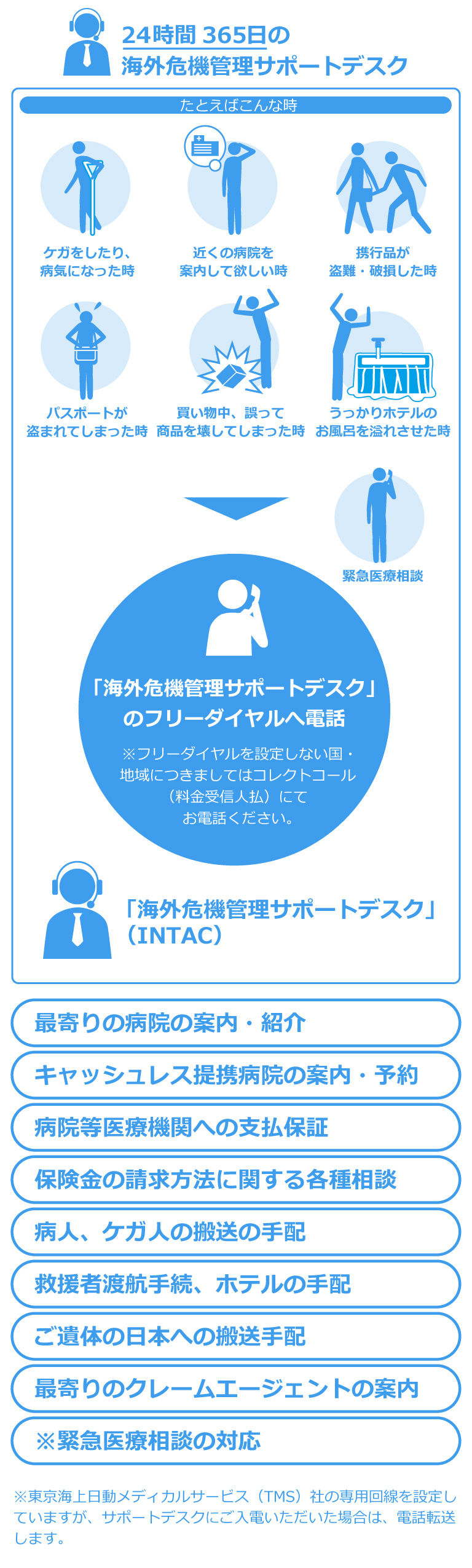 24時間265日の海外危機管理サポートデスク