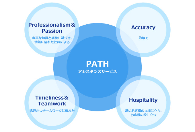 PATH アシスタンスサービス