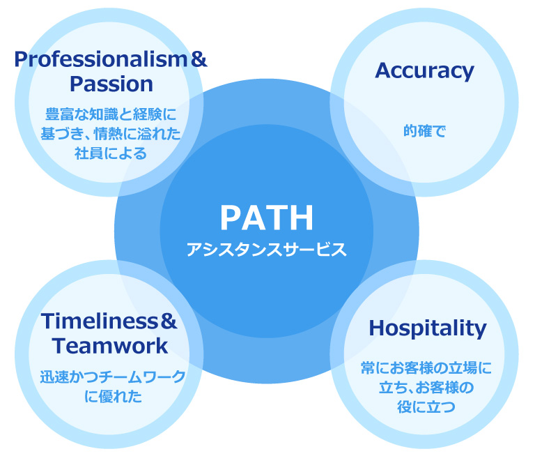 PATH アシスタンスサービス