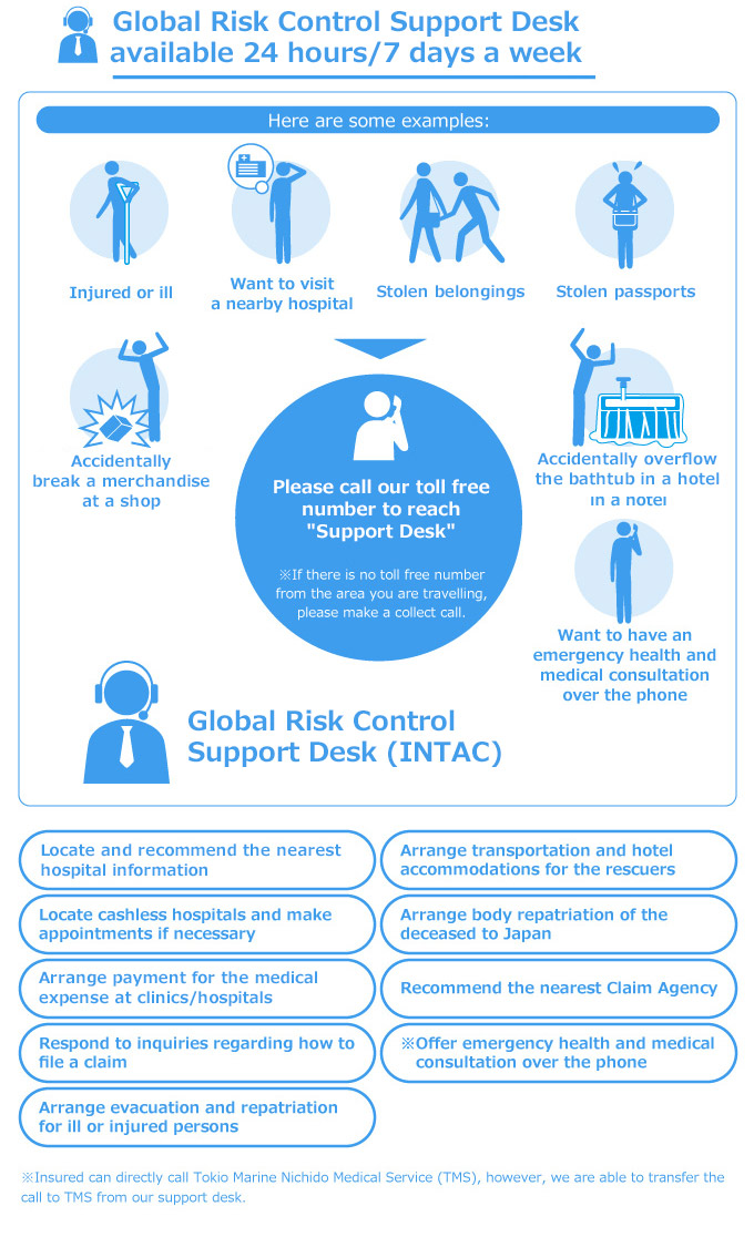 Global Risk Control Support Desk available 24 hours/7 days a week