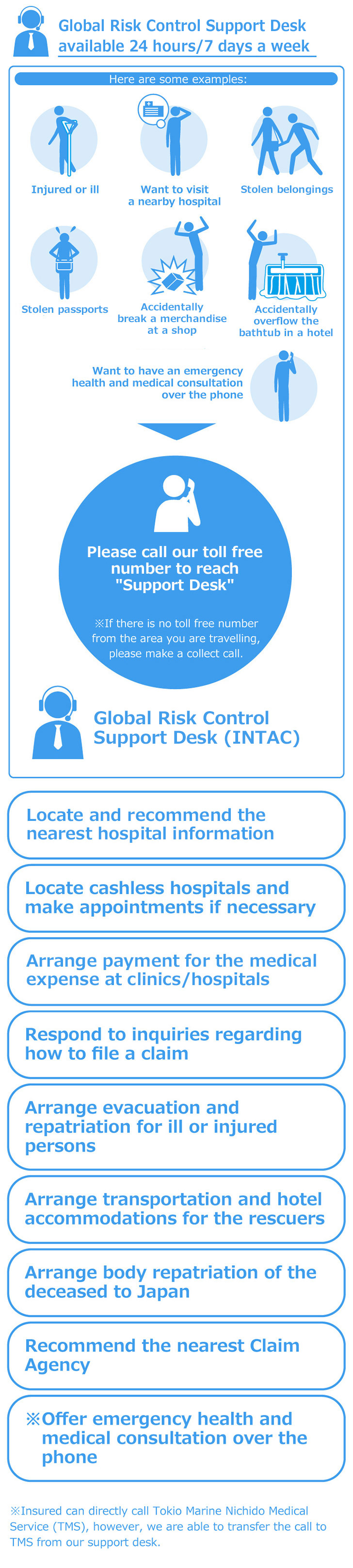 Global Risk Control Support Desk available 24 hours/7 days a week