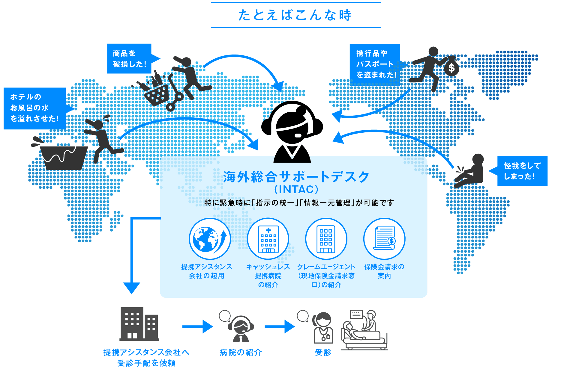 たとえばこんな時